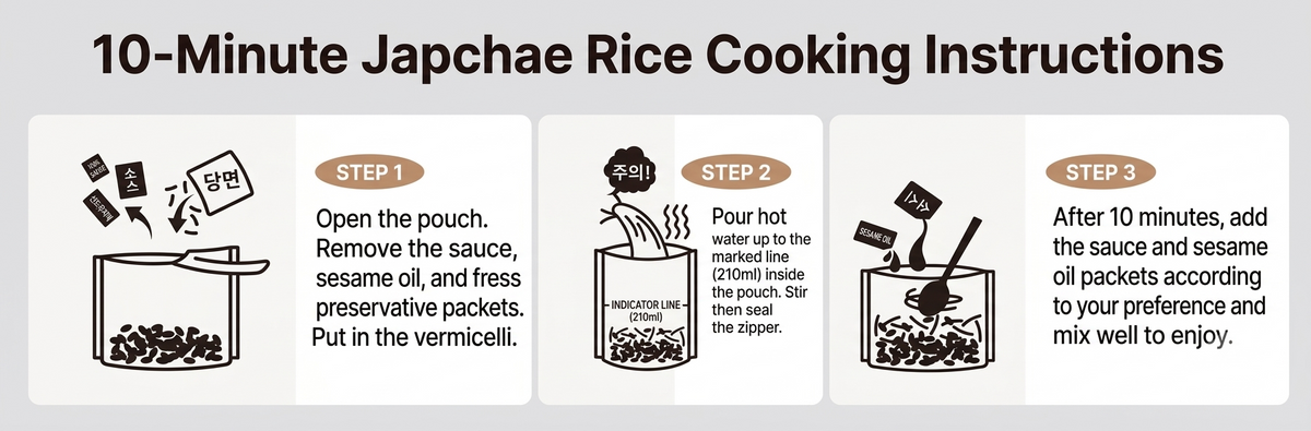 Korean Japchae Rice Mixed 10-Pack – Royal Soy Sauce 5 + Spicy Jjajang 5